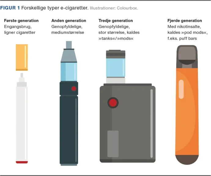 Grafik av olika E-cigaretter genom generationer
